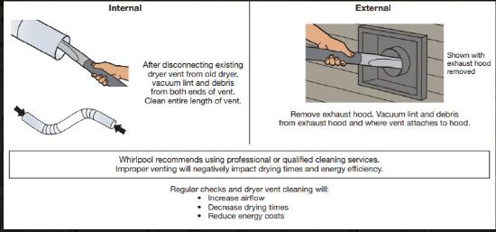 Vacuuming lint or debris from the both ends of an exhaust vent