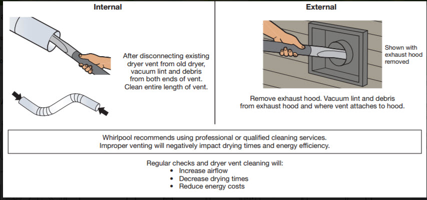 Vacuuming the lint and debris from the both ends of exhaust vent