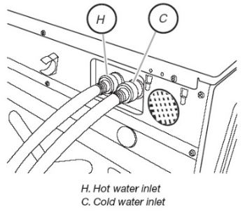Hot and cold water hose inlets of top load washer