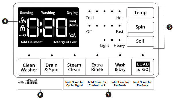 Different cycle options for front load washer