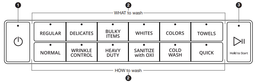 Different wash cycles for front load washer