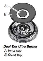 Exploded view of Dual Tier Surface Burner showing inner and outer cap 