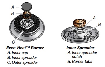 Exploded view of Even-Heat Surface Burner showing inner cap, inner and outer spreader
