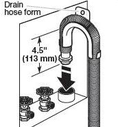 Proper installation of drain hose using drain hose form