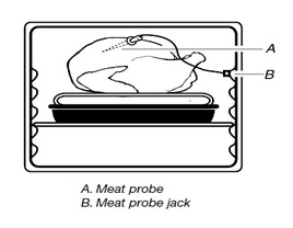 Meat Probe connected to meat probe jack is fully inserted in the chicken or turkey meat kept inside the oven
