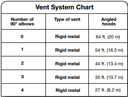 Dryer vent system dimension chart