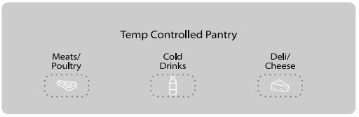 Temperatures have been preset for the optimum storage of fresh meat and poultry, cold drinks, and deli/cheese and it cannot be adjusted. Press the desired temperature setting for the items to be stored in the drawer. &nbsp;The controls for the pantry are either located on the pantry drawer or on the main temperature control interface.