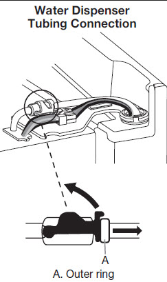 Ensure the water dispenser tubing has been properly connected, especially if the doors were removed during the delivery process. The water dispenser tubing is located under the left hinge cover. 
